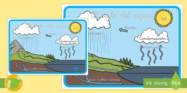 Imágenes del Ciclo del Agua - Recurso Didáctico para Niños
