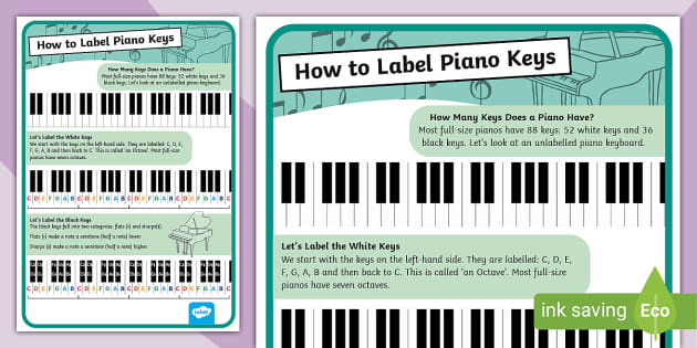 piano keys labeled
