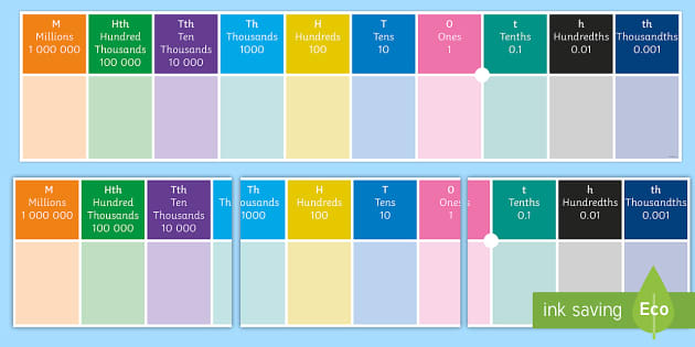 chart with columns printable units Value  Maths Support  Banner hundreds, Place tens,