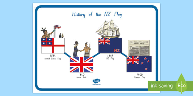 History Of The New Zealand Flag Display Timeline Twinkl