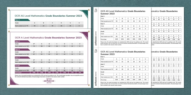 Grade Boundaries. Edexcel International AS/A level - PDF Free Download