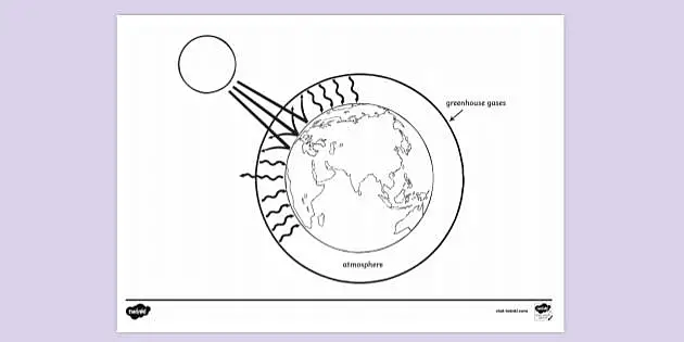 Greenhouse Effect Colouring Sheet