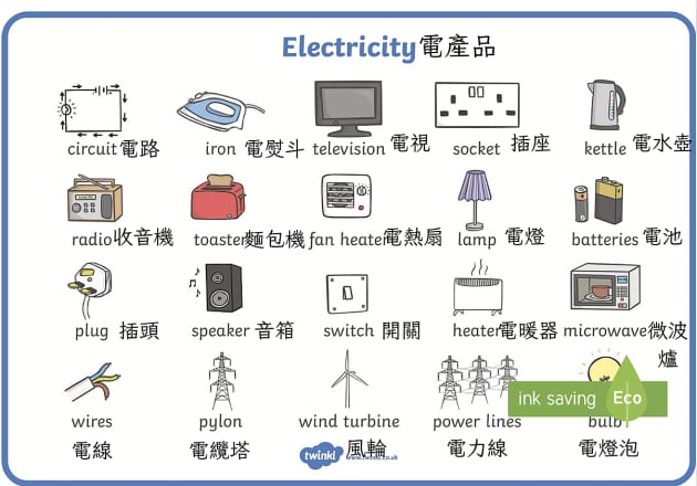 bilingual-electricity-word-mat-profesor-hizo-twinkl