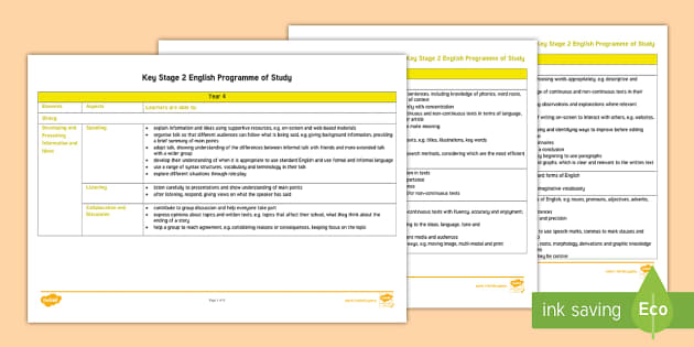 * NEW * KS2 Year 4 English Curriculum for Wales Editable