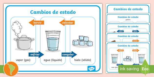 estado liquido de la materia para niños