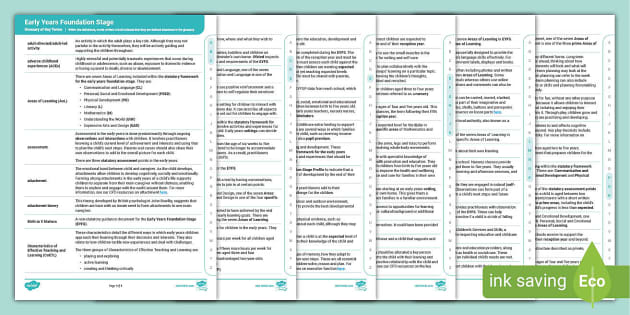 EYFS Glossary of Key Terms teacher made Twinkl