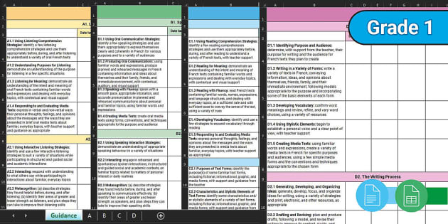 French Immersion Editable Curriculum Planner Ontario Grade 1