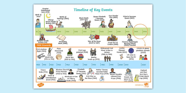 KS1 Years 1 2 Key Events History Timeline teacher Made 