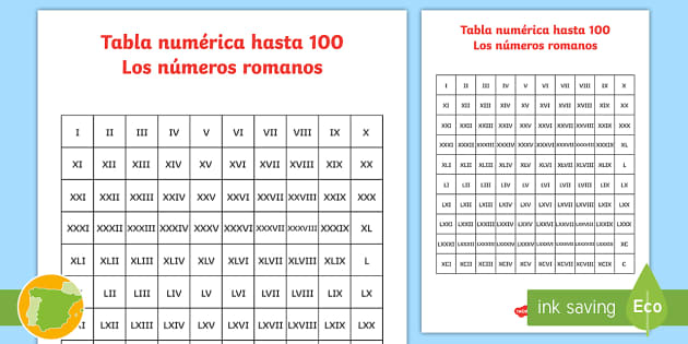 Tabla: Los números romanos