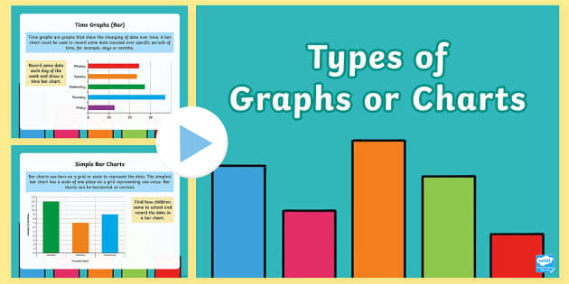 KS2 Types of Graph or Chart PowerPoint - interpret and present data