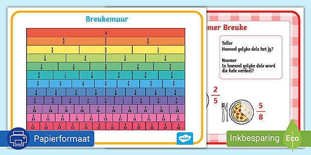 Wiskunde Muurkaarte - Breuke (teacher made) - Twinkl