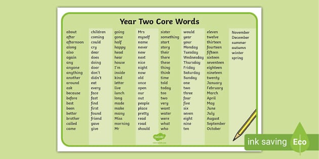 Education Early Years. Vocabulary Laminated word mat Reception 45 Words 