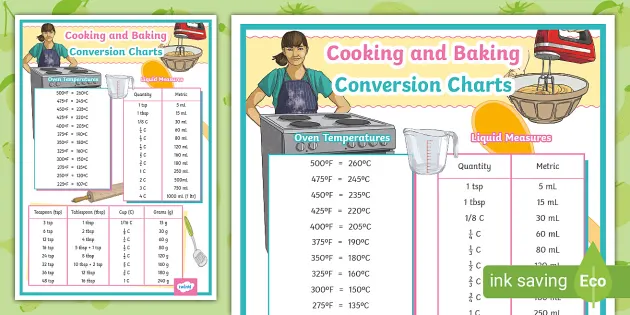https://images.twinkl.co.uk/tw1n/image/private/t_630_eco/image_repo/95/bb/au-st-1662079066-cooking-and-baking-conversion-charts-display-poster_ver_1.webp