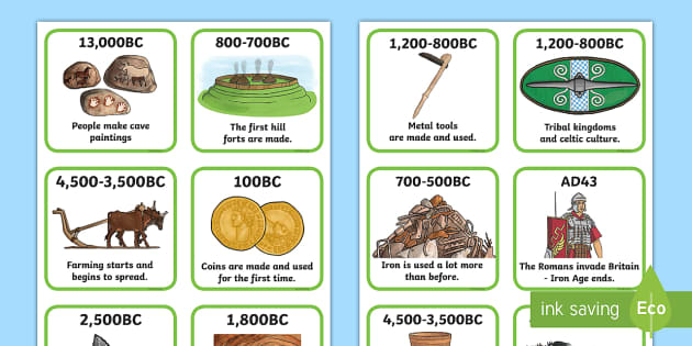 Stone Age To Iron Age Timeline Ordering Activity KS2