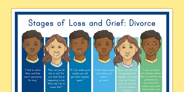 Stages Of Loss And Grief Divorce Display Poster