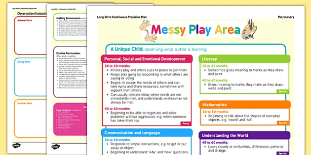 Messy Play Continuous Provision Plan Posters Nursery Fs1 Continuous