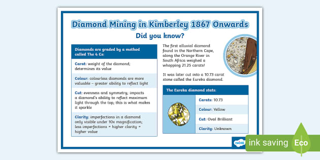 Poster: Diamond Mining in Kimberley 1867 Onwards - Twinkl