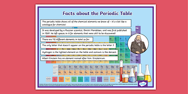 Fun Facts about the Periodic Table of Elements Poster