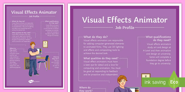 Visual Effects Animator Job Profile A4 Display Poster