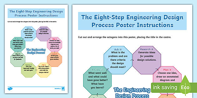 The Eight Step Engineering Design Process Poster Twinkl