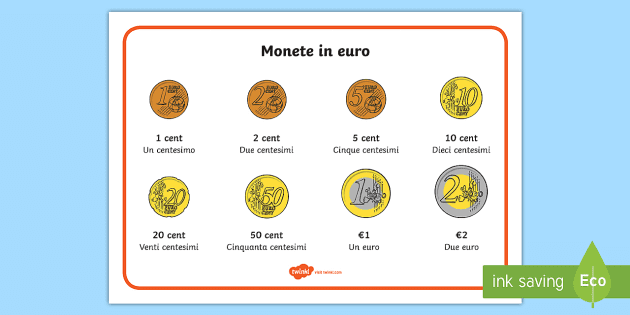 Gli euro in monete Poster (l'insegnante ha fatto) - Twinkl