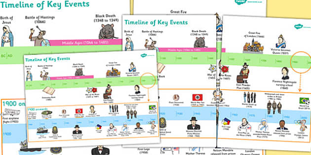 KS1 / Years 1-2 Key Events History Timeline (teacher made)