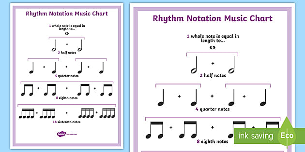 Rhythm Notation Music Notes Chart Music Resources Rhythm Notation Music Notes Chart Music Resources