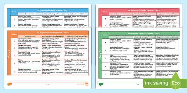 EAL Sequence of Learning Overview - Level CL (teacher made)