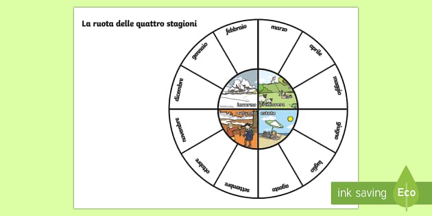 La Ruota Delle Quattro Stagioni Attivita Teacher Made