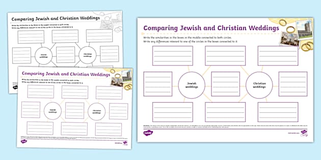 Jewish and Christian Weddings Comparison Mind Map - Twinkl