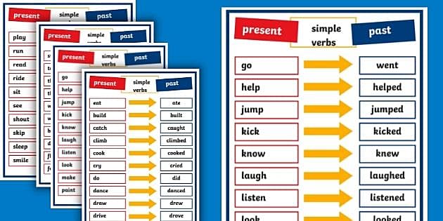 Verb Tenses English Grammar Charts Sentence (Instant Download) 