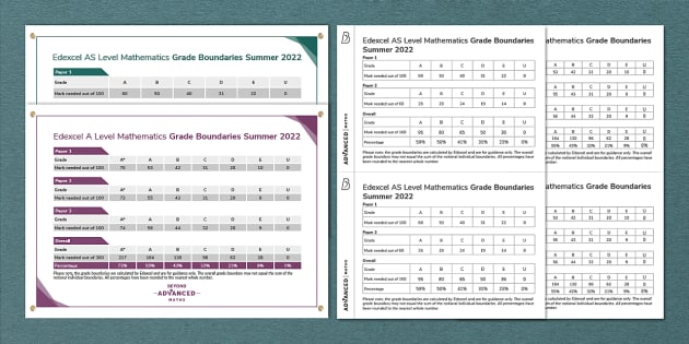 FREE Edexcel A And AS Level Maths Grade Boundaries Summer 2022