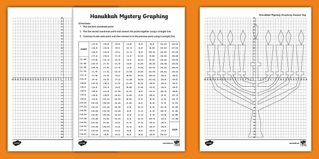 Hanukkah Mystery Graphing Menorah Activity For 6th 8th Grade 5364