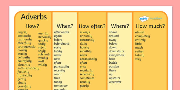Adverb Word Mat (teacher made)
