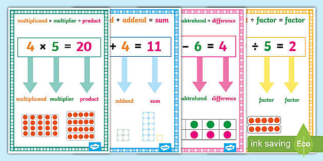 👉 Maths Vocabulary Posters - Twinkl