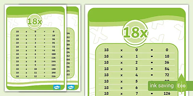 18 Times Table - Multiplication Table of 18