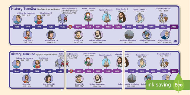 English Monarchy Timeline | Kings & Queens of England Banner