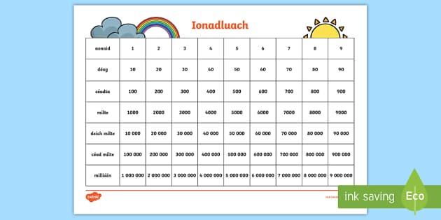 Cairt Ionadluach (Teacher-Made) - Twinkl