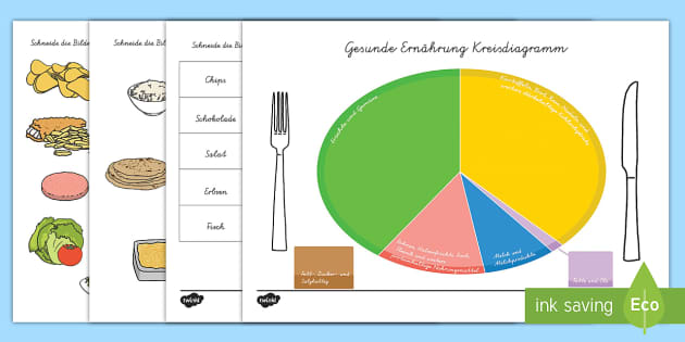 Gesunde Ernahrung Kreisdiagramm Aktivitat Teacher Made