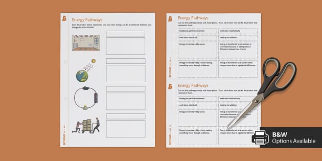 Energy Pathways Cut And Stick Hecho Por Educadores 8446