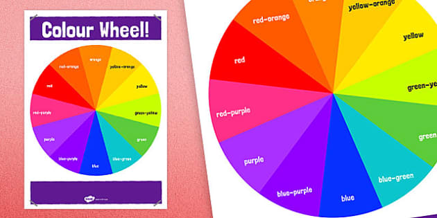 Tertiary Colour Wheel Poster with Colour Names