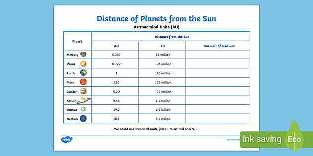 planets from sun miles