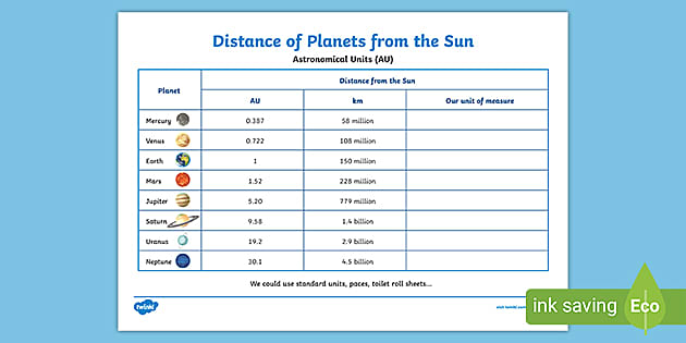 sun planets solar system distance