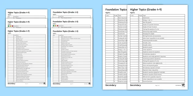 New Ks4 Maths Topic Checklists Self Assessment Resource Pack