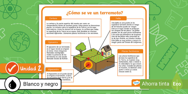 Póster: ¿Cómo Se Ve Un Terremoto? (Hecho Por Educadores)