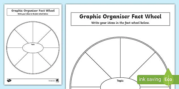 Using a 5 W's Graphic Organizer Chart
