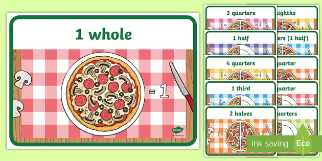 Pizza Fraction Display Posters Teacher Made