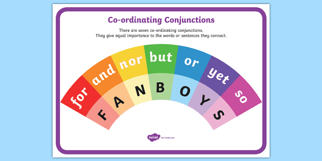 Coordinating Conjunctions FANBOYS - ppt download