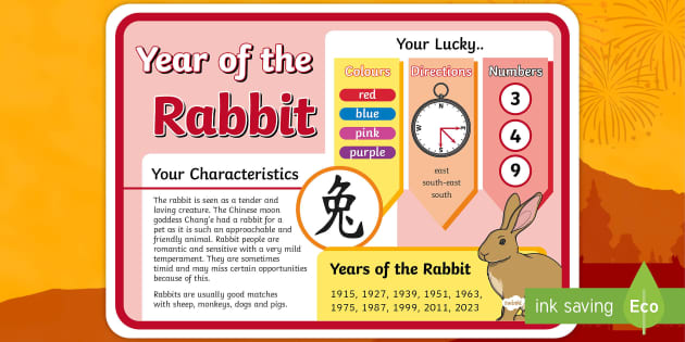 Chinese New Year of the Rabbit Poster | Twinkl - Twinkl