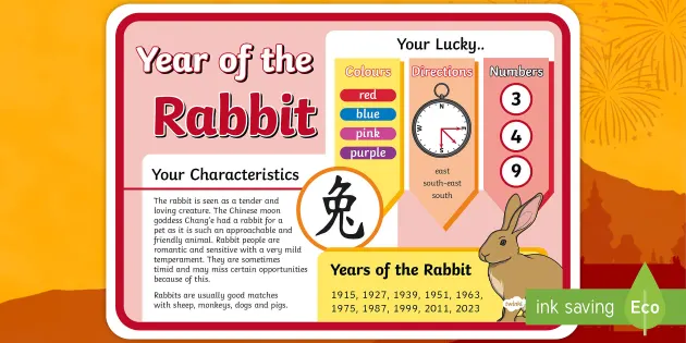 Chinese New Year of the Rabbit Poster Twinkl Twinkl